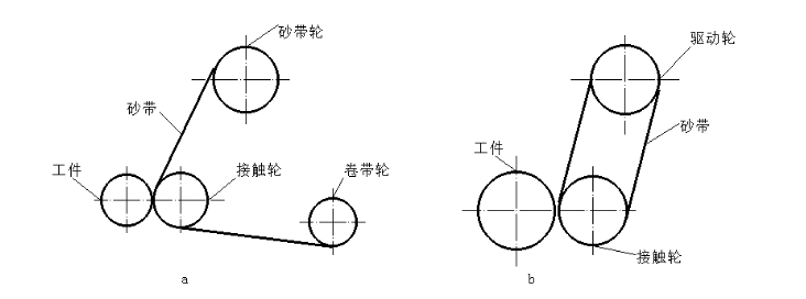 磨削加工示意图图片